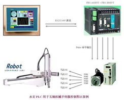 永宏P(guān)LC中國大陸技術(shù)服務(wù)中心 卓越產(chǎn)品與全方位技術(shù)服務(wù)